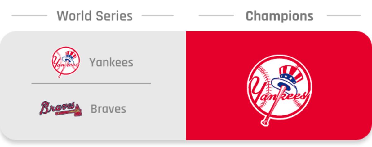 Yankees-Braves-World-Series